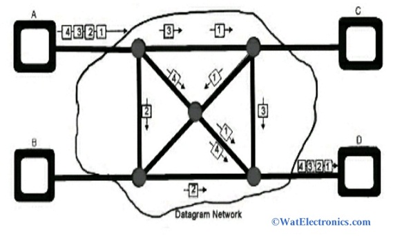 Connectionless