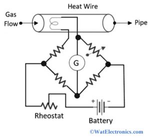 Constant Current Method