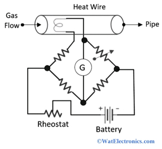 Hot Wire Anemometer Construction, Types, Working & Its Applications