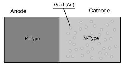 Construction of Fast Recovery Diode