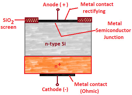 Construction of Schottky Diode
