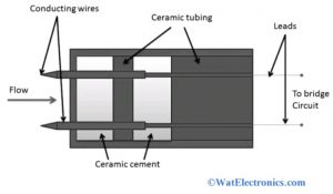 Construction of Hot Wire Anemometer