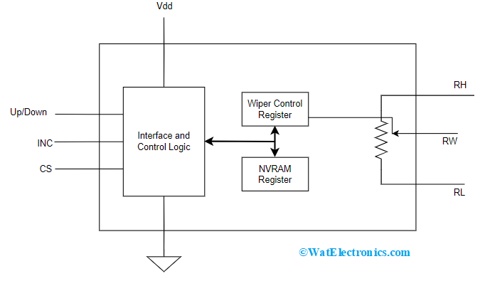 Control And Interface Unit