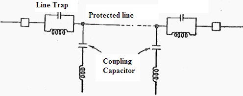 Coupling Capacitor PLCC