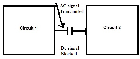 Coupling capacitor General Representation