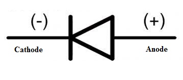 Crystal Diode Symbol