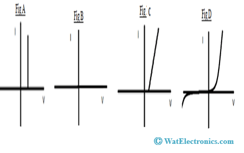 Current-Voltage Characteristics Graphs