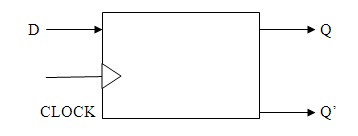 D-Flip-Flop Block Diagram