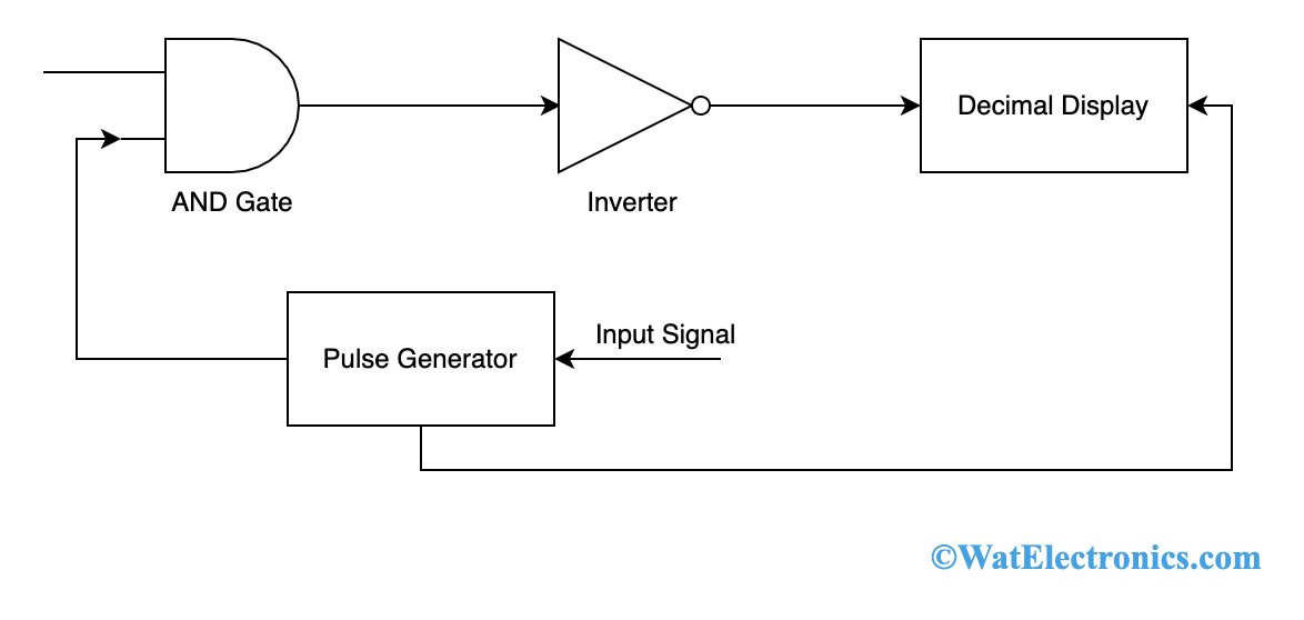 DVM Block Diagram