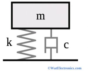 Damping of Harmonic Oscillator