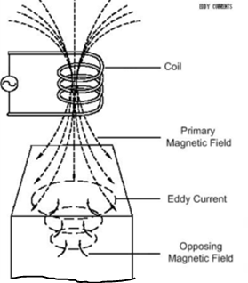 Dead-beat Galvanometer