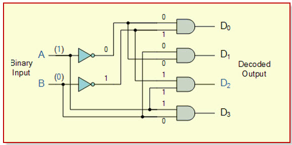 Tipos De Decodificadores Y Sus Aplicaciones En La Electrónica. -  Electropreguntas