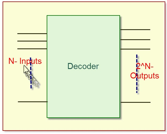 Decoder