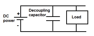 Kupunguza uwekaji wa Capacitor