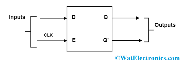 Delay FF Block Diagram