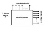 Demultiplexer or Demux