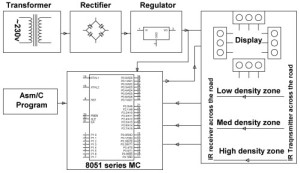 Block Diagram of Density Based Traffic Signal System