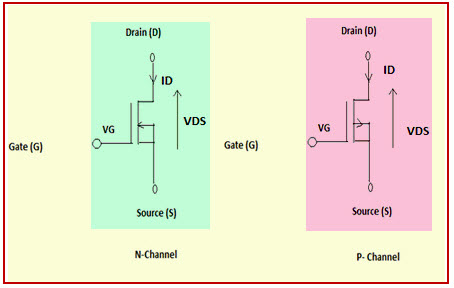 कमी मोड MOSFET