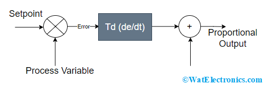 Derivative Controller