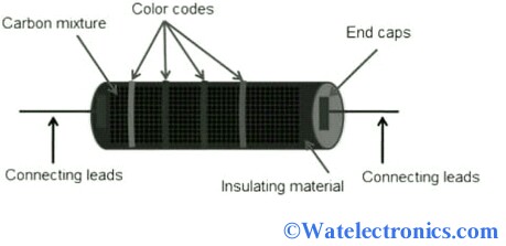 Carbon Composition Resistor Diagram