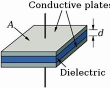 Dielectric Material