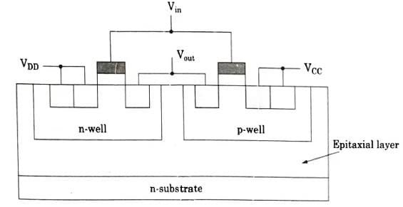 Differences Between N-Well and P-Well
