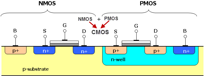 Differences between CMOS and NMOS Technology