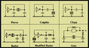 Different Types of Oscillator Circuits