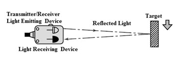 Diffuse Reflection Sensor