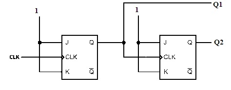 Digital Counter