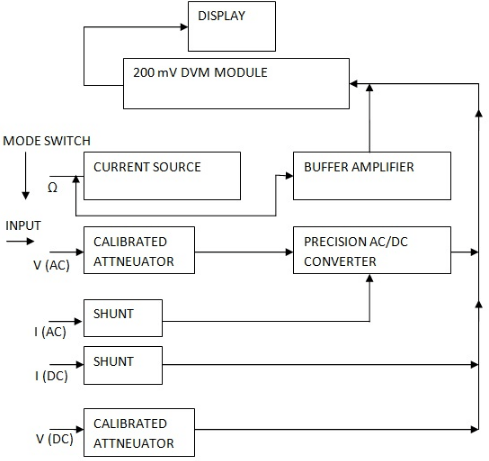 Digital MUltimeter