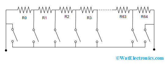 Digital POT Circuit In Resistor Ladder Design
