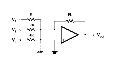 Digital to Analog Converter