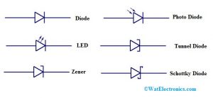 Diodes Symbols