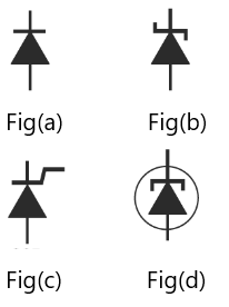 Diodes symbols