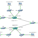 Discrete Network Simulator