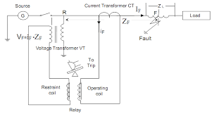 Distance Relay Operation