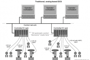 Distributed Control System Architecture