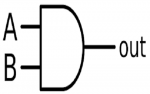 Binary Division