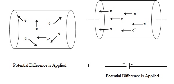 Drift Velocity of Electrons