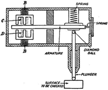 Electric Comparators