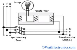 Electrodynamometer Type Synchroscope