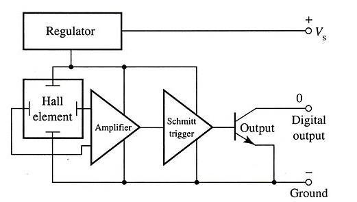 Electronic Block diagram of Current Sinking Output For a Hall Effect Sensor
