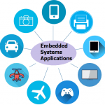 Applications of Embedded Systems