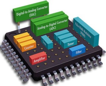 Embedded System