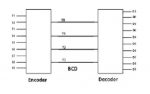 Encoder and Decoder