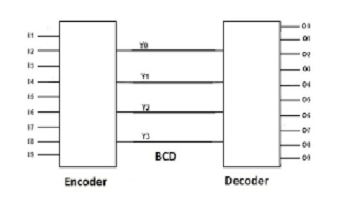 What Is A Decoder Operation Types And Applications - Bank2home.com