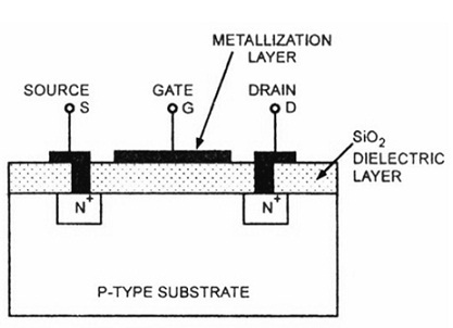 Enhancement MOSFET Diagram