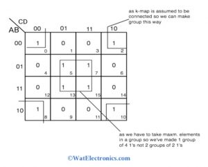 Example 1 - 4 Variable