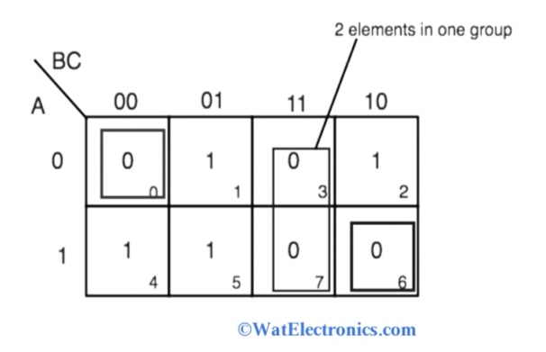 Karnaugh Map : Working, Rules & Example Problems
